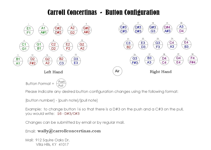 Anglo Concertina Chord Chart